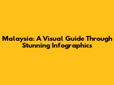 Malaysia: A Visual Guide Through Stunning Infographics